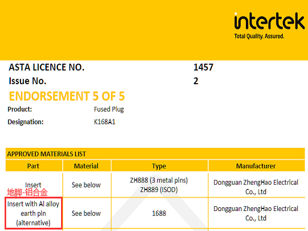 Aluminium alloy pins for British plug internals have been certified to the standard